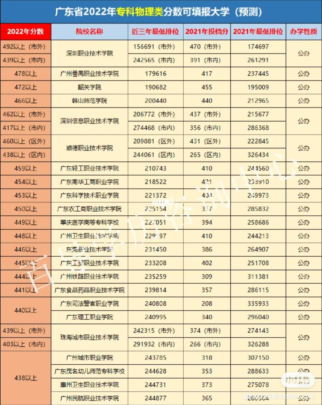 哪些二本大學分數低_二本分數低的學校_分數二本低大學能上嗎