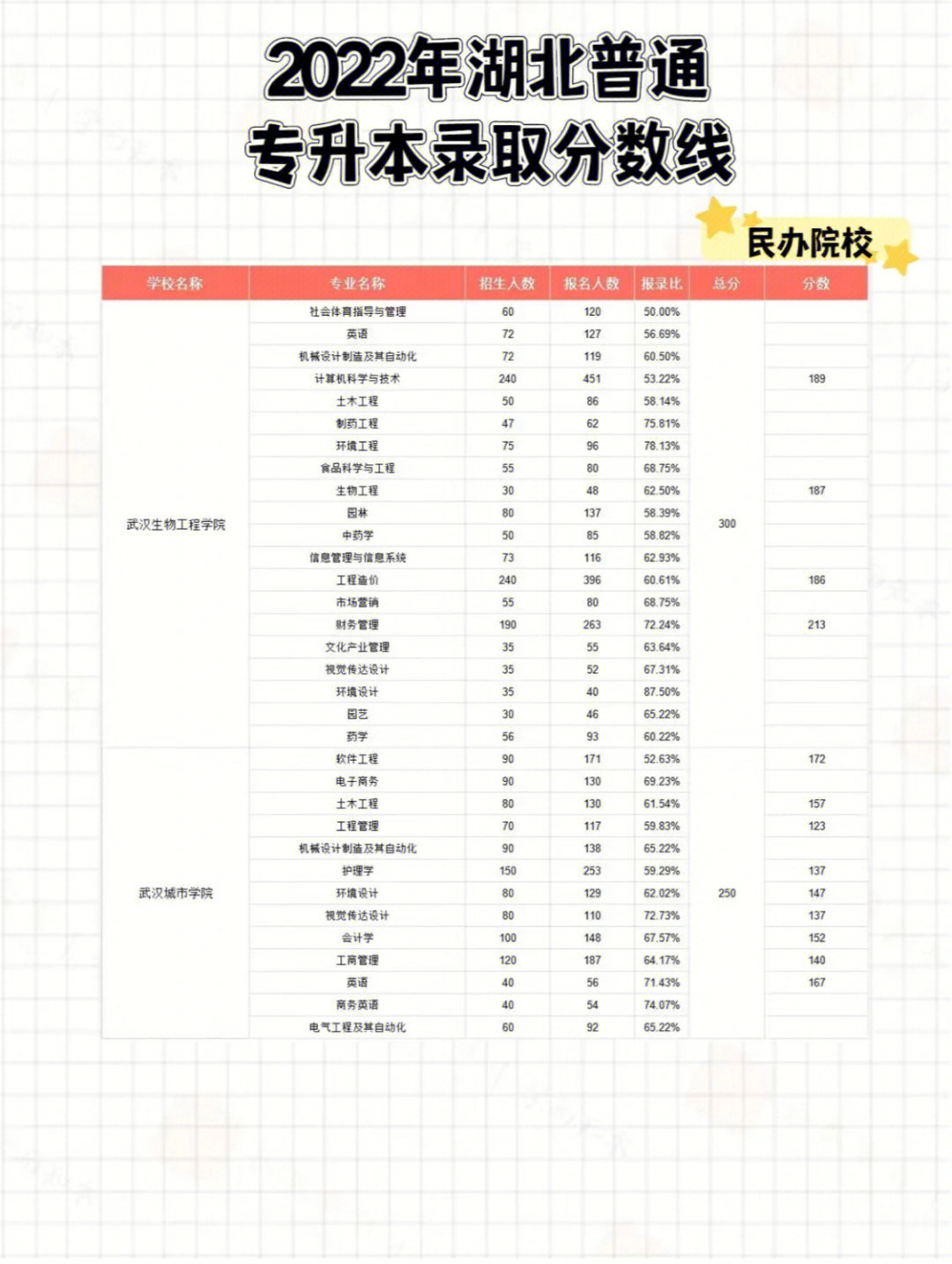分數二本低大學能上嗎_二本分數低的學校_哪些二本大學分數低