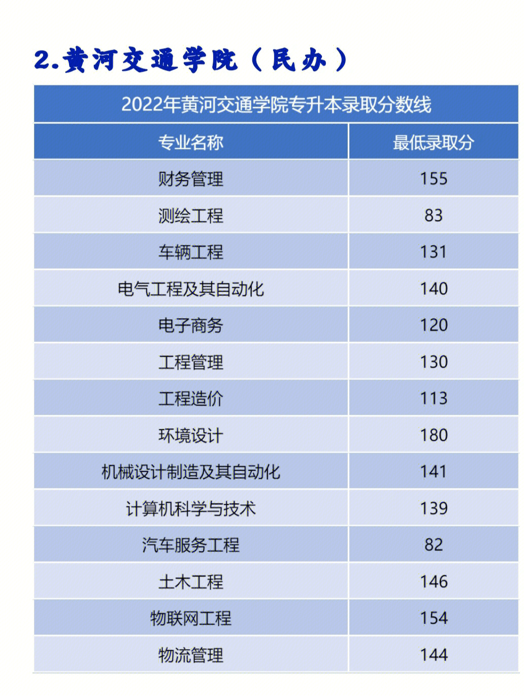 哪些二本大學分數低_分數二本低大學能上嗎_二本分數低的學校