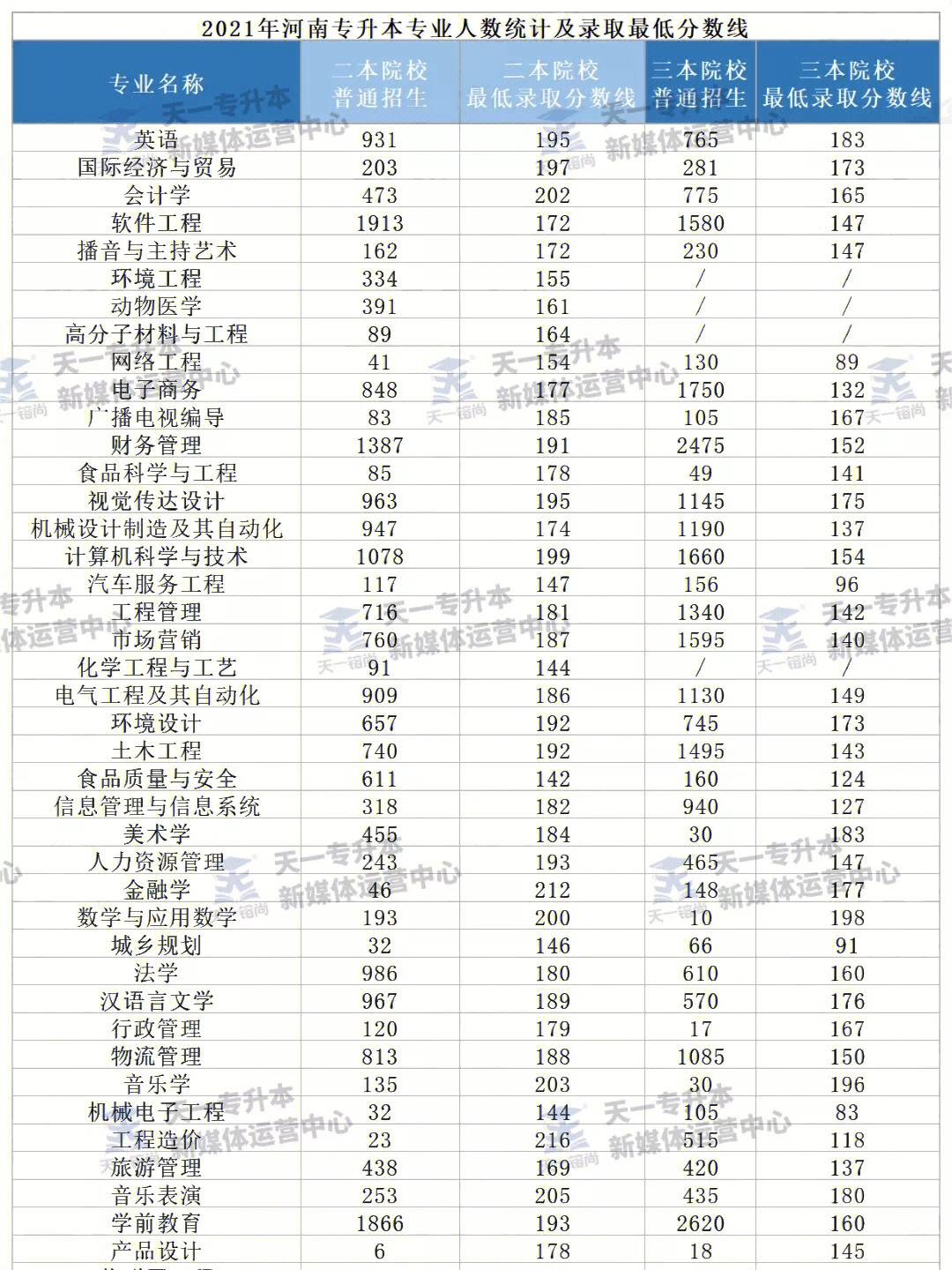 哪些二本大學分數低_分數二本低大學能上嗎_二本分數低的學校