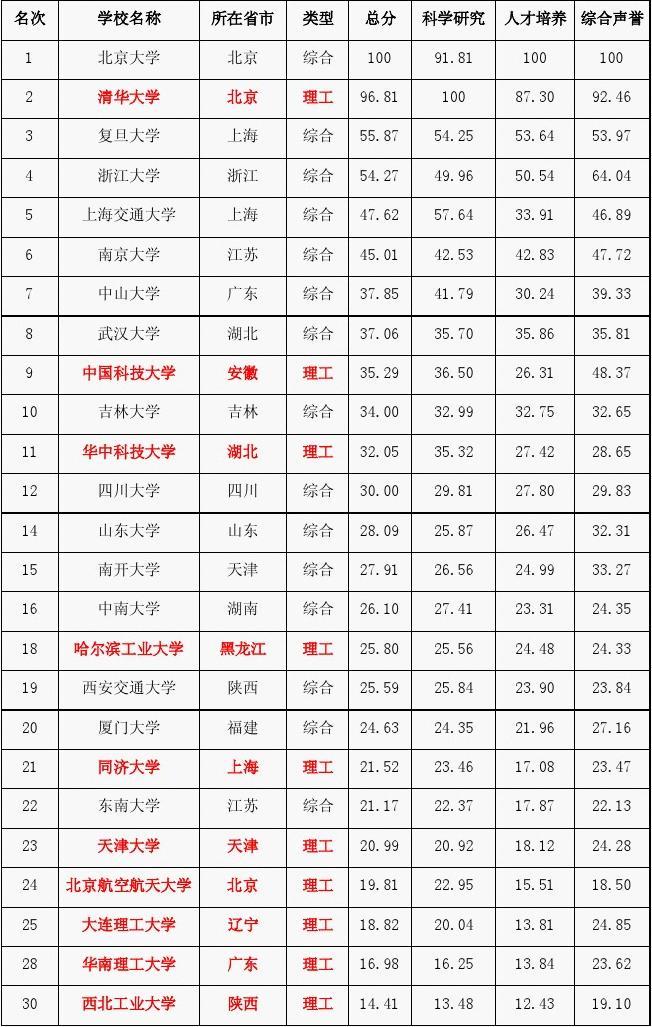 廣東工業(yè)理工學校_理工工業(yè)廣東學校是本科嗎_廣東理工技工學校簡介