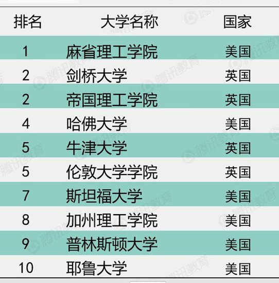 理工工業(yè)廣東學校是本科嗎_廣東理工技工學校簡介_廣東工業(yè)理工學校