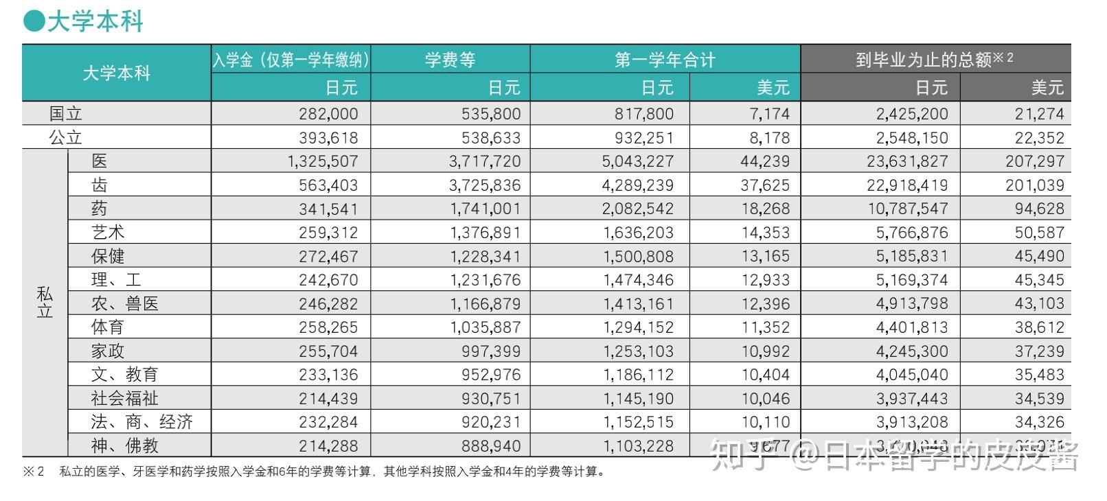 留學(xué)澳洲一年多少錢(qián)_在澳洲留學(xué)費(fèi)用_澳洲留學(xué)一年多少人民幣