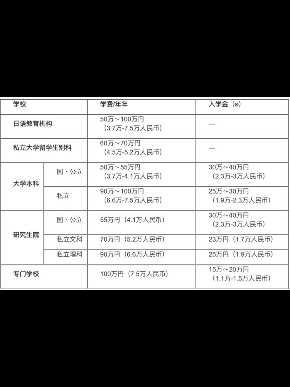 留學(xué)澳洲一年多少錢(qián)_在澳洲留學(xué)費(fèi)用_澳洲留學(xué)一年多少人民幣
