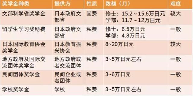 澳洲留學(xué)一年多少人民幣_(tái)在澳洲留學(xué)費(fèi)用_留學(xué)澳洲一年多少錢(qián)