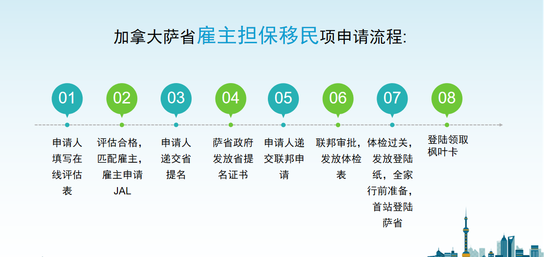 移民澳洲費用明細表_移民澳洲錢得多嗎_移民澳洲得多少錢