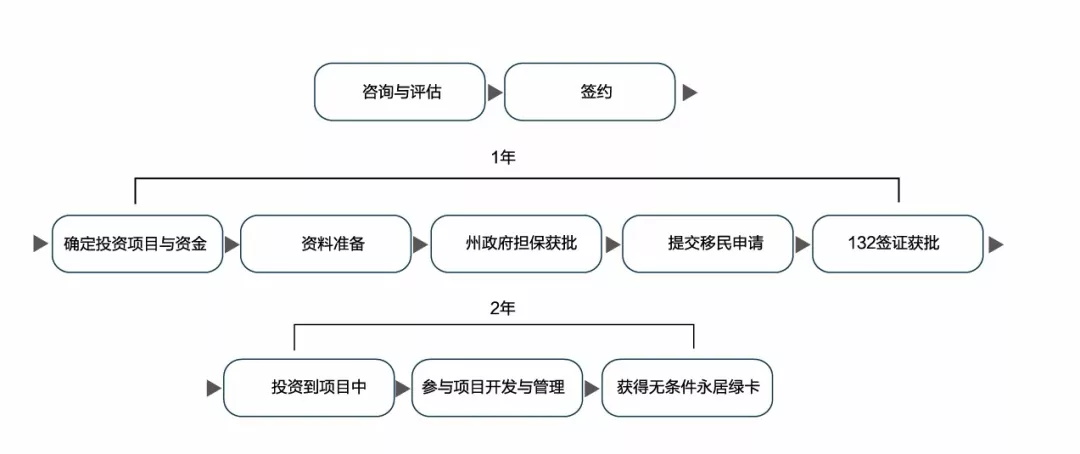 移民澳洲費用明細表_移民澳洲錢得多嗎_移民澳洲得多少錢