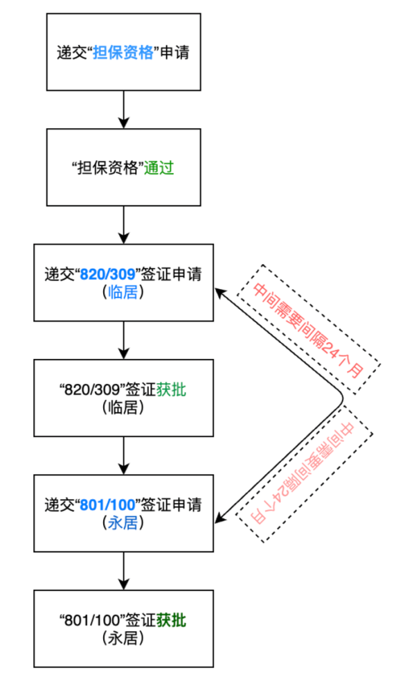 移民澳洲得多少錢_移民澳洲費用明細表_移民澳洲錢得多嗎