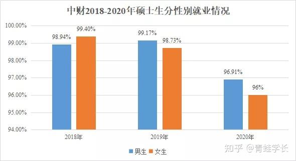 北京外經貿大學有哪些專業_2023北京外經貿大學最新要求_北京考外經貿大學多少分