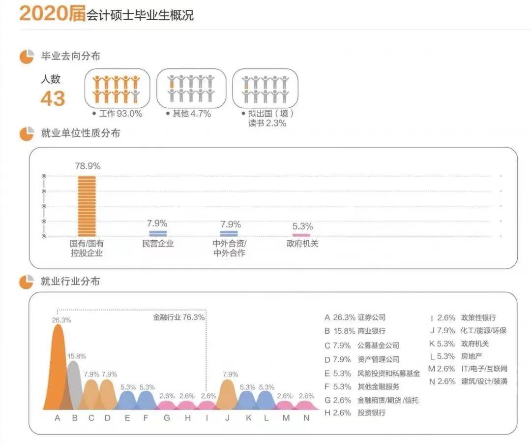 北京外經貿大學有哪些專業_2023北京外經貿大學最新要求_北京考外經貿大學多少分