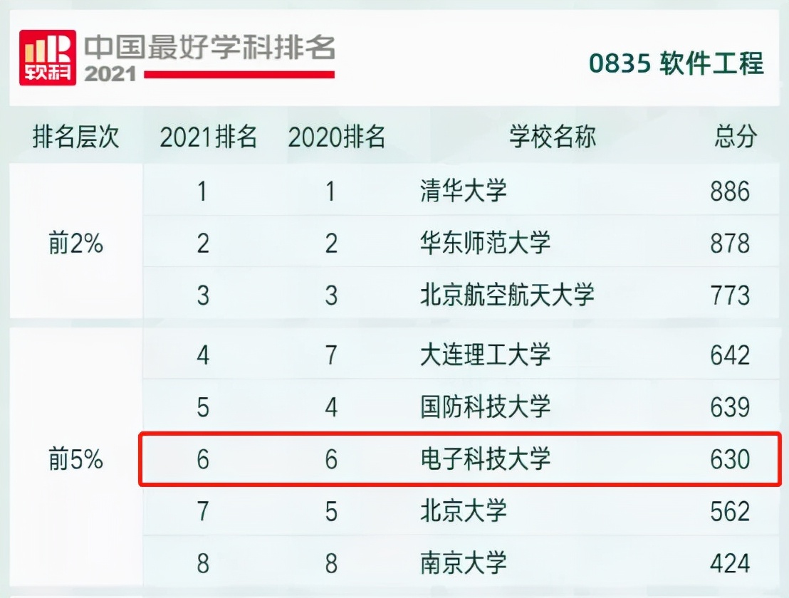 生物工程排行榜_生物排名工程類大學_生物工程排名