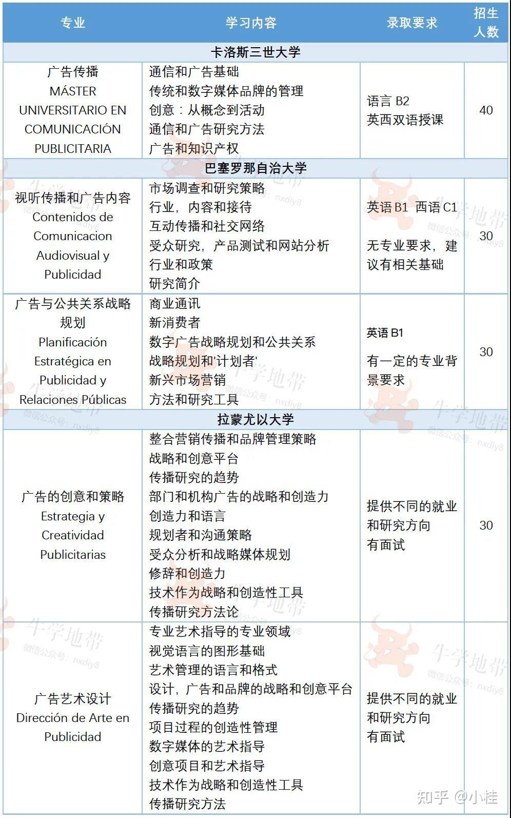 哥倫比亞大學最新排名_哥倫比亞大學排名_哥倫比亞排名大學有哪些