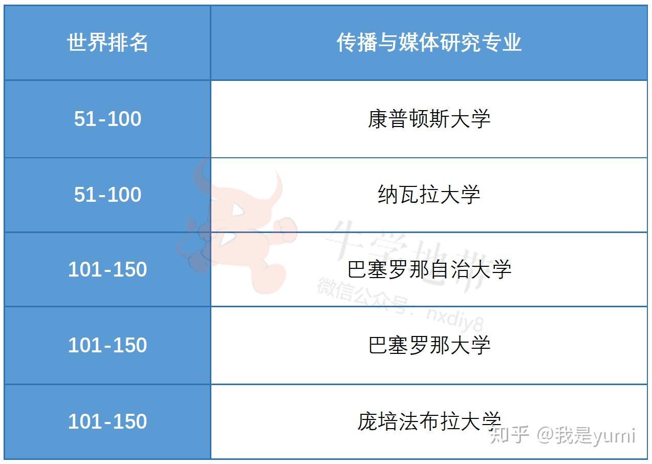 哥倫比亞大學排名_哥倫比亞大學最新排名_哥倫比亞排名大學有哪些