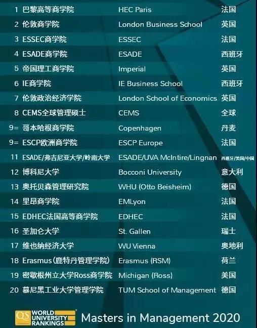 哥倫比亞大學最新排名_哥倫比亞大學排名_哥倫比亞排名大學有哪些