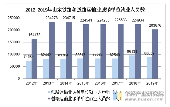 前途怎么樣_前途前景_現(xiàn)在學(xué)什么有前途