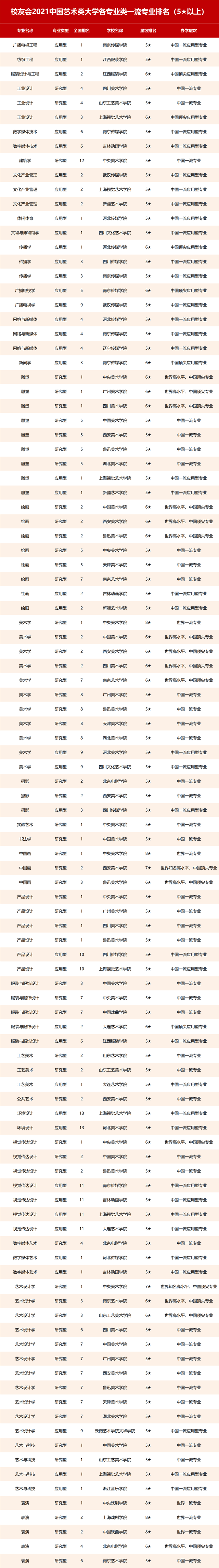 全球藝術(shù)學(xué)院排名_全球藝術(shù)類院校排名_全球藝術(shù)院校