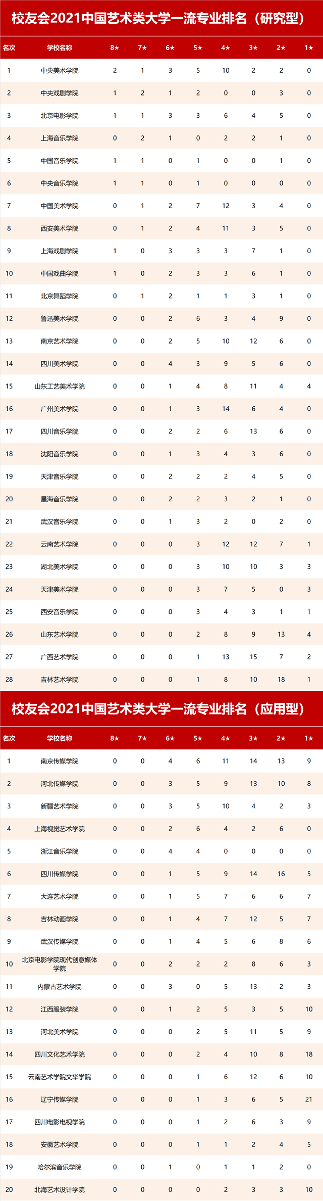 全球藝術(shù)學(xué)院排名_全球藝術(shù)類院校排名_全球藝術(shù)院校