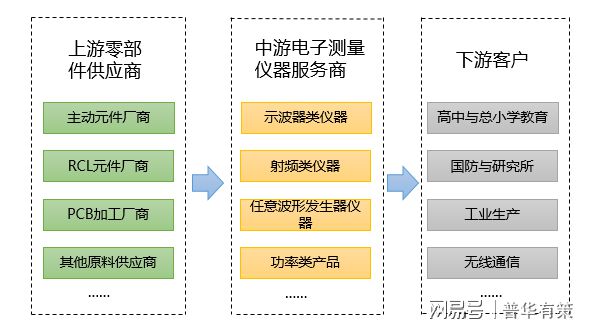 信息工程就業(yè)現(xiàn)狀_信息工程就業(yè)前景_前景就業(yè)工程信息怎么寫