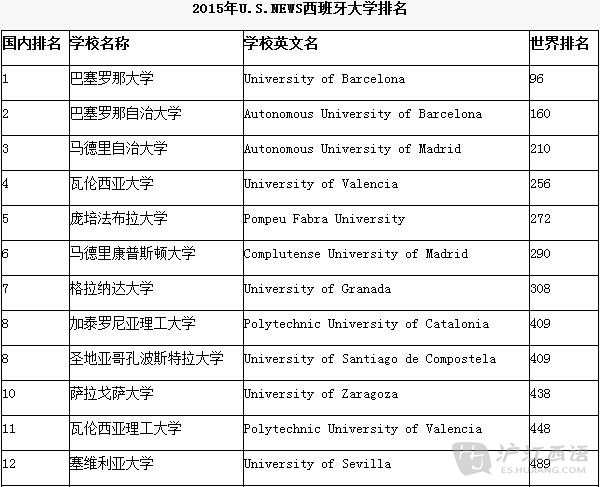 2021日本大學_日本大學排名2023排行_2022日本大學qs