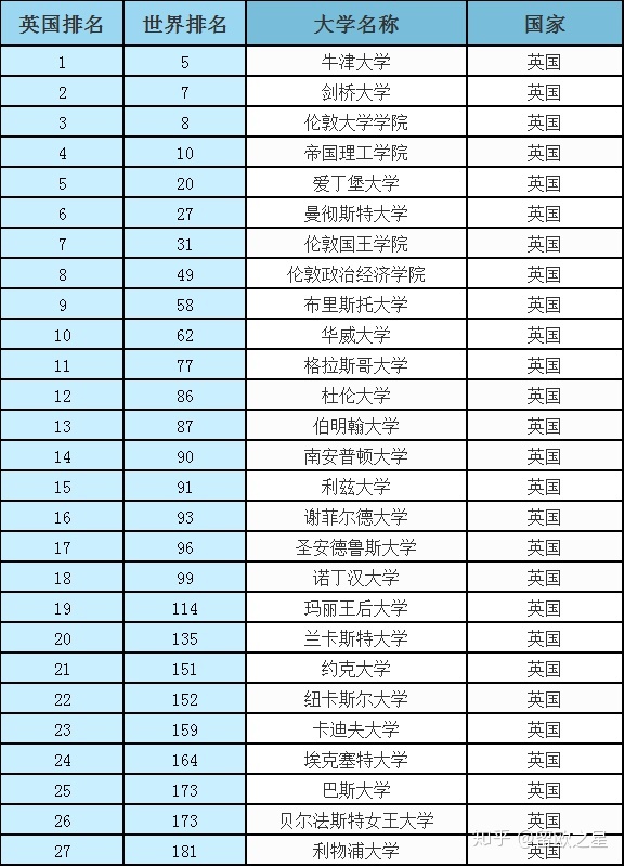 2021日本大學_日本大學排名2023排行_2022日本大學qs
