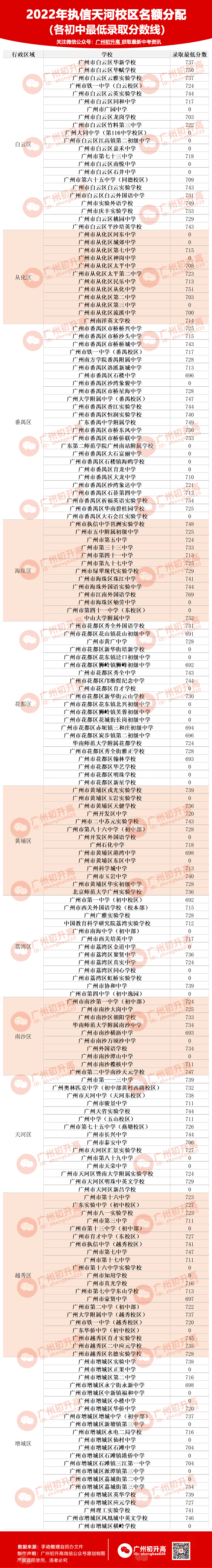 交通大學新校區在哪兒_2023交通大學東校區最新要求_交通大學各校區