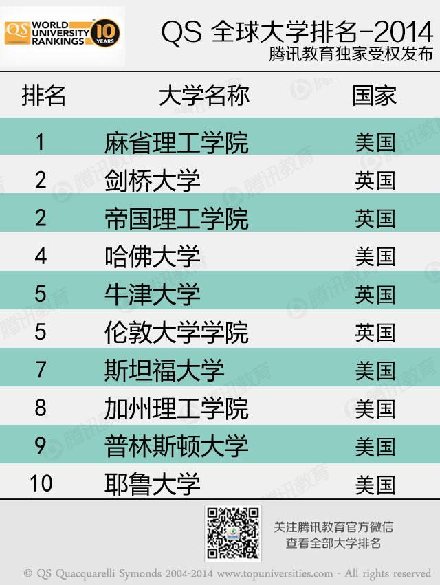 排名德國(guó)大學(xué)有哪些_德國(guó) 大學(xué) 排名_排名德國(guó)大學(xué)前十