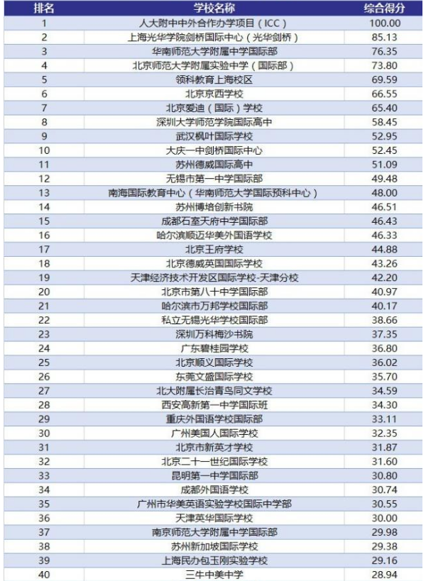 排名德國(guó)大學(xué)前十_德國(guó) 大學(xué) 排名_排名德國(guó)大學(xué)有哪些