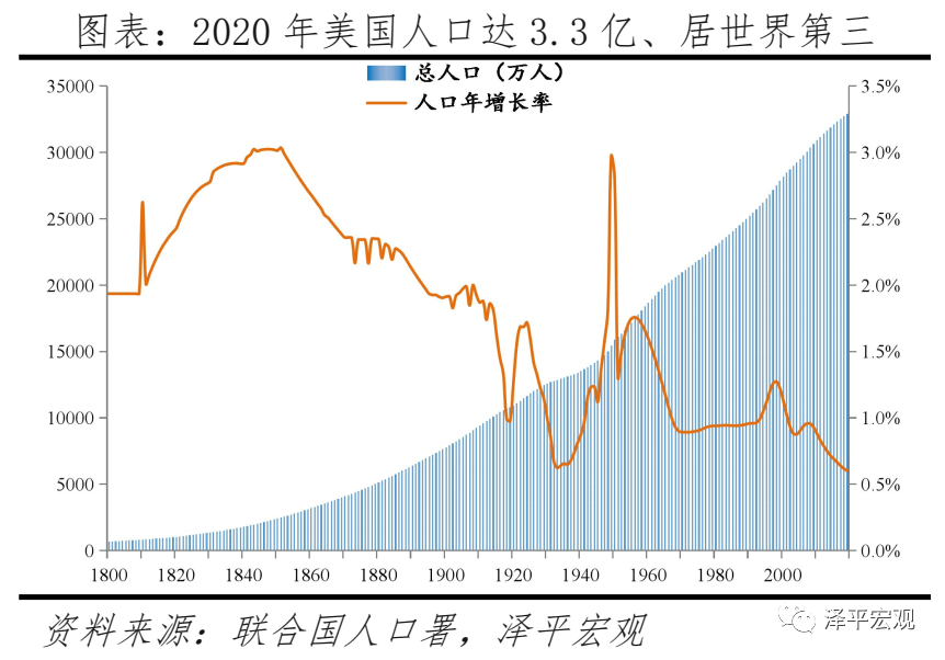 在美國定居的條件_美國居住條件_定居條件美國有多少人