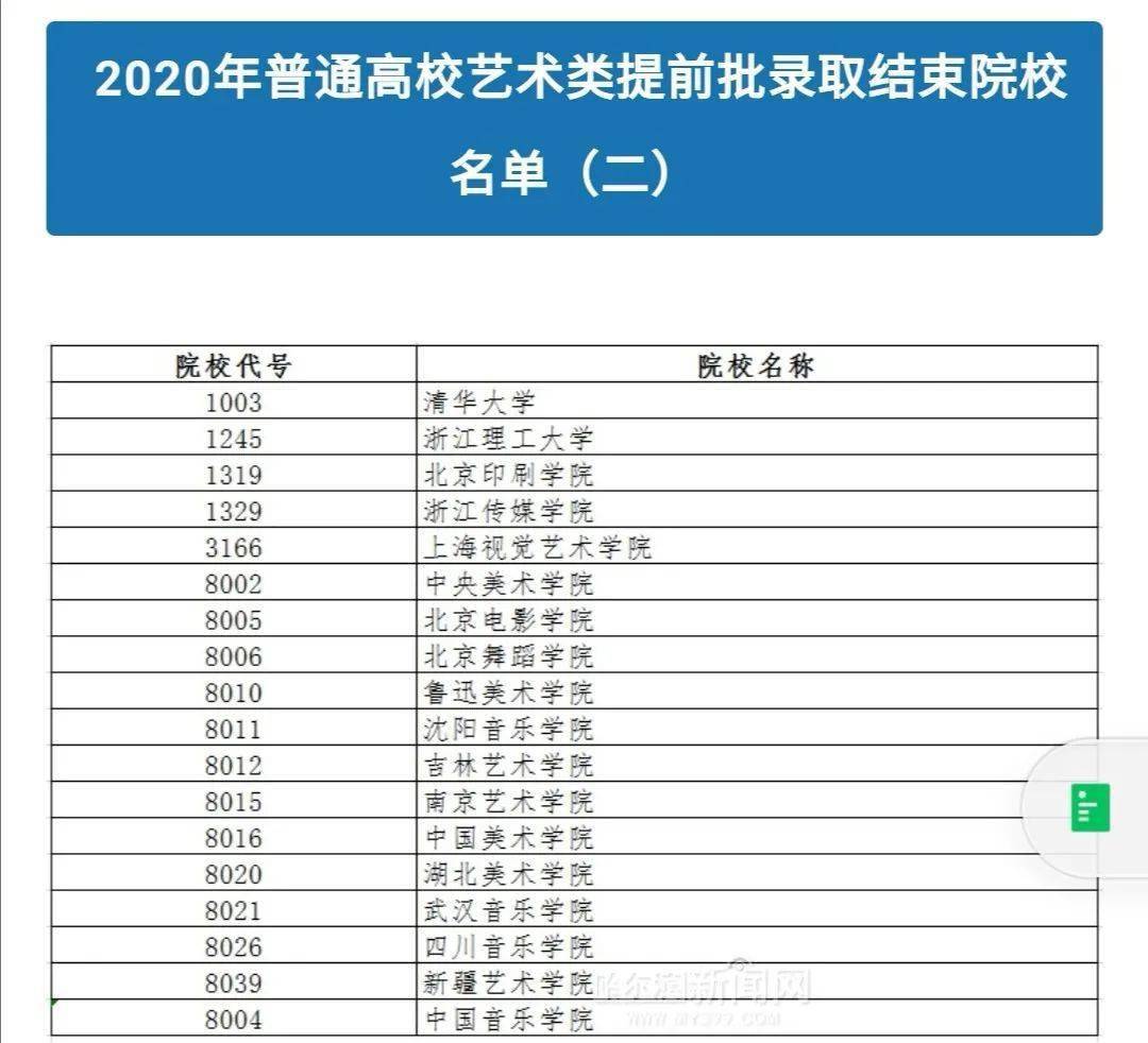 高考考生錄取情況查詢_高考錄取情況查詢_查詢高考錄取信息