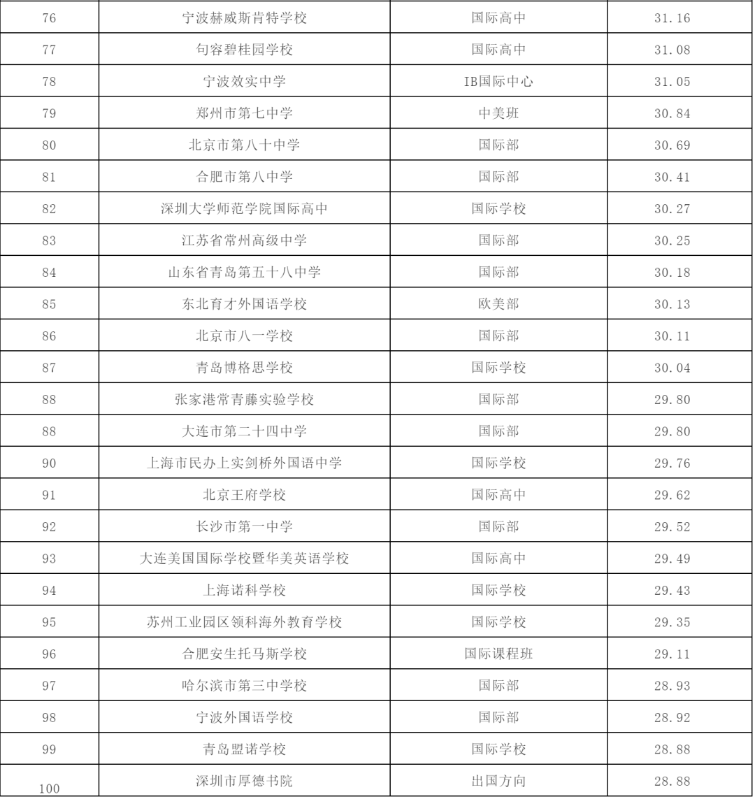 德國材料科學(xué)排名_排名德國學(xué)材料科技的大學(xué)_排名德國學(xué)材料科學(xué)的大學(xué)