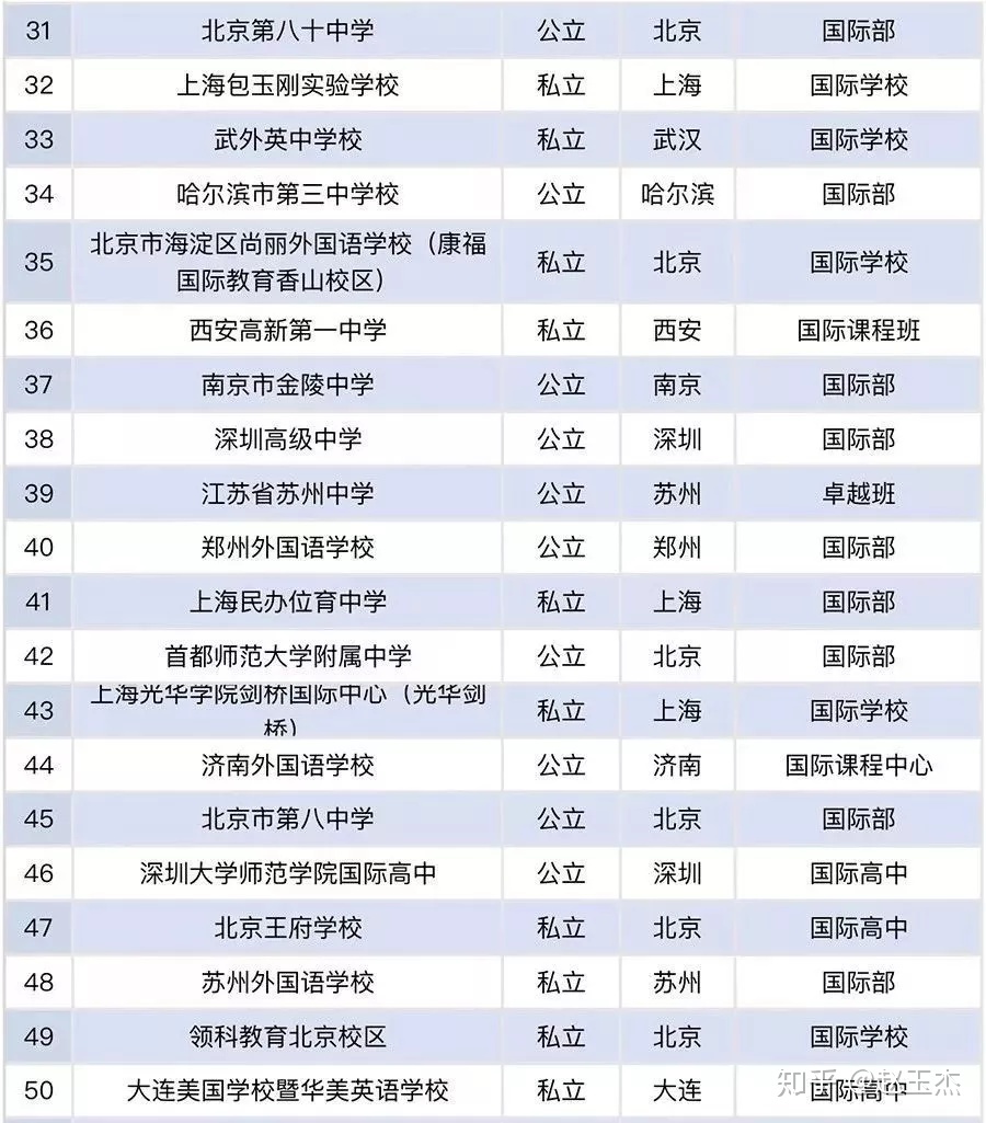 排名德國學(xué)材料科技的大學(xué)_德國材料科學(xué)排名_排名德國學(xué)材料科學(xué)的大學(xué)