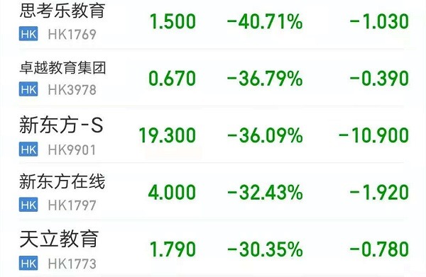 新東方培訓機構官網_培訓官網新東方機構電話號碼_培訓官網新東方機構電話
