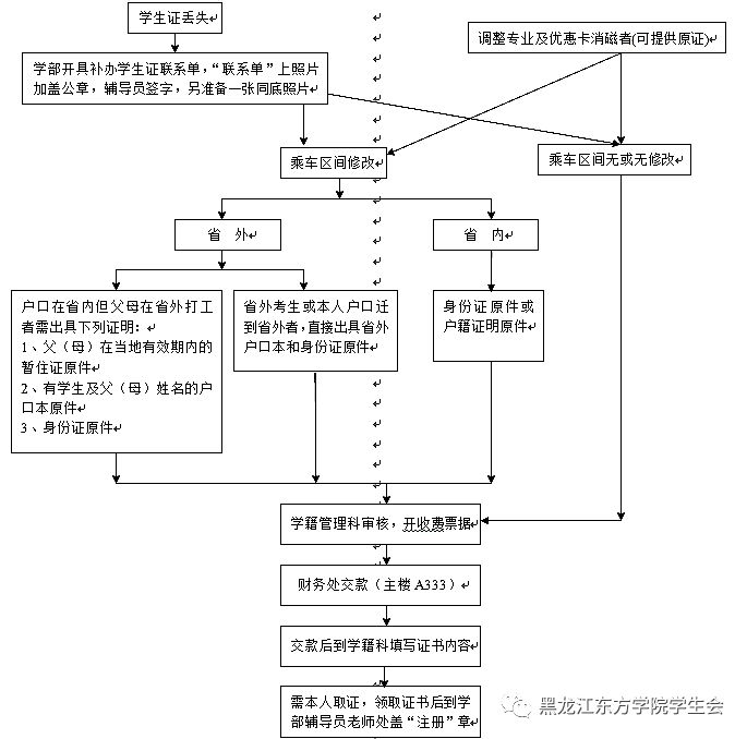 德國大學要求績點多少_德國大學gre要求_德國大學要求雅思成績