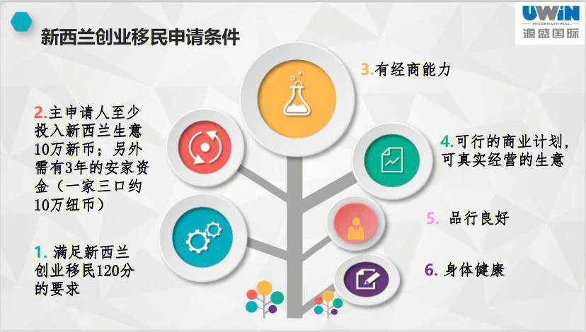 移民加拿大投資方法有哪些_移民加拿大投資要多少錢_加拿大投資移民方法
