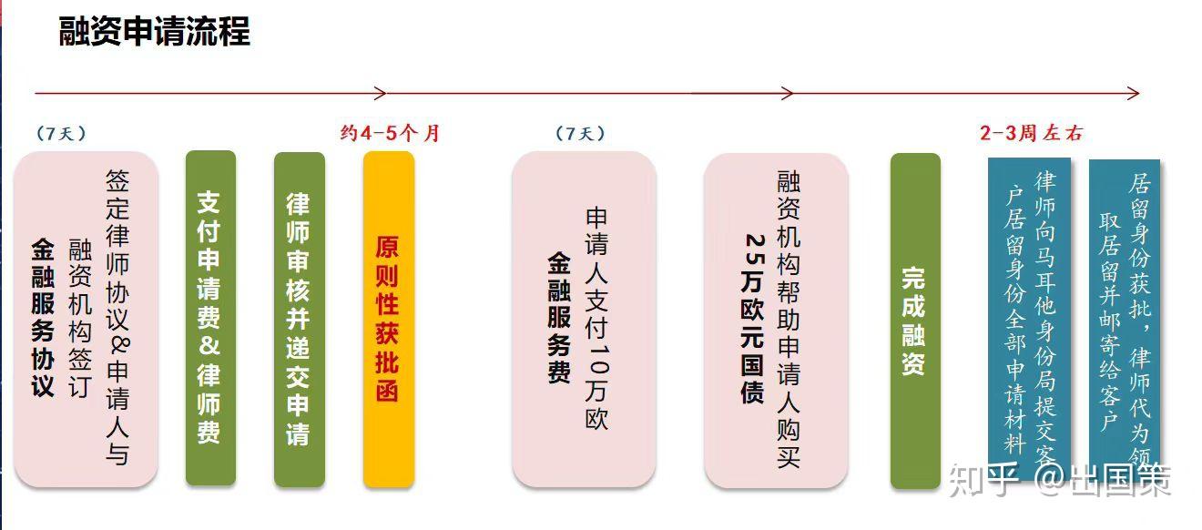 加拿大投資移民方法_移民加拿大投資方法有哪些_移民加拿大投資要多少錢