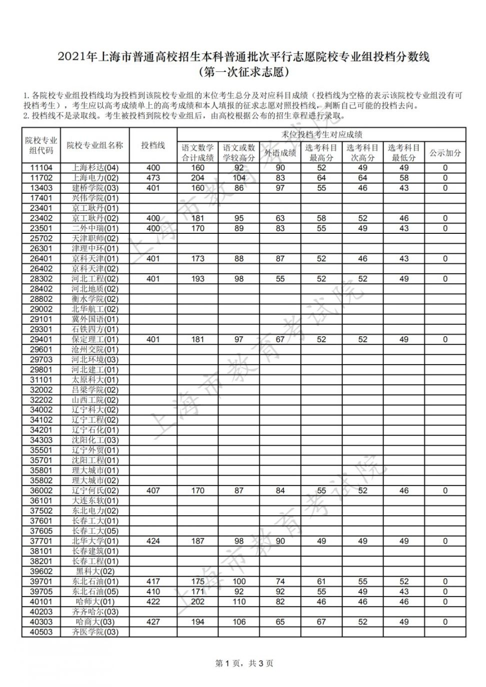 廣東志愿填報時間_志愿填報廣東時間怎么算_高考志愿填報廣東時間