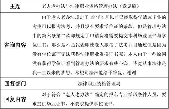 報名司法考試國家時間怎么填_國家司法考試報名時間_報名司法考試國家時間限制