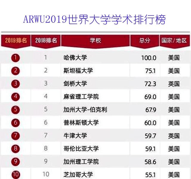 德國大學世界排名_世界德國大學排名如何_排名德國大學世界排第幾