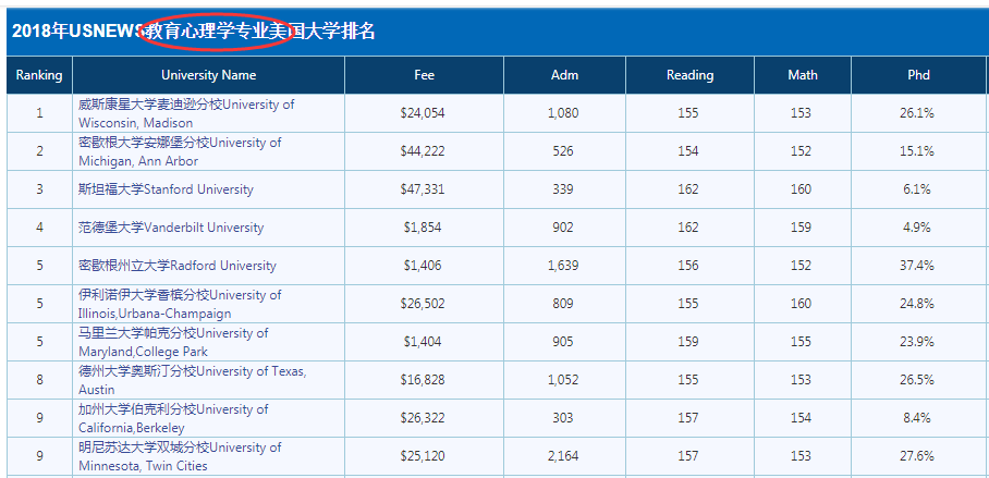 世界德國大學排名如何_排名德國大學世界排第幾_德國大學世界排名