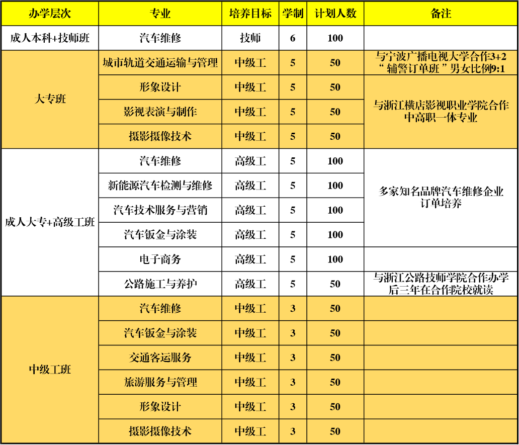 無錫技師學院信息門戶_無錫技師學院是公辦還是民辦_無錫技師學院