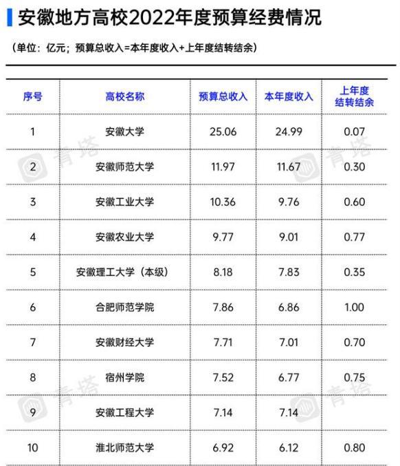 安徽醫(yī)科大學(xué)2023錄取分?jǐn)?shù)線_安徽大學(xué)臨床醫(yī)學(xué)分?jǐn)?shù)線_安徽大學(xué)醫(yī)學(xué)系分?jǐn)?shù)線