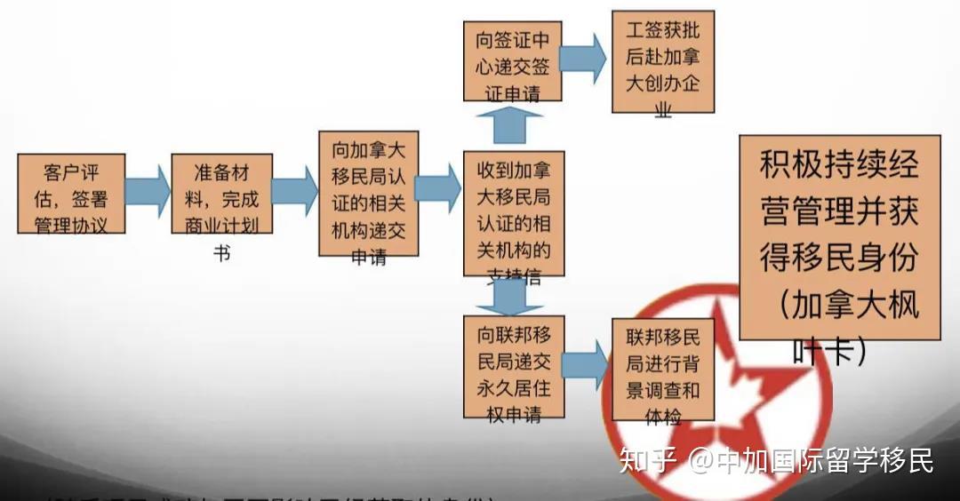 美國簽證收費_美國簽證收費標準_2023美國簽證費用一般多少錢最新要求