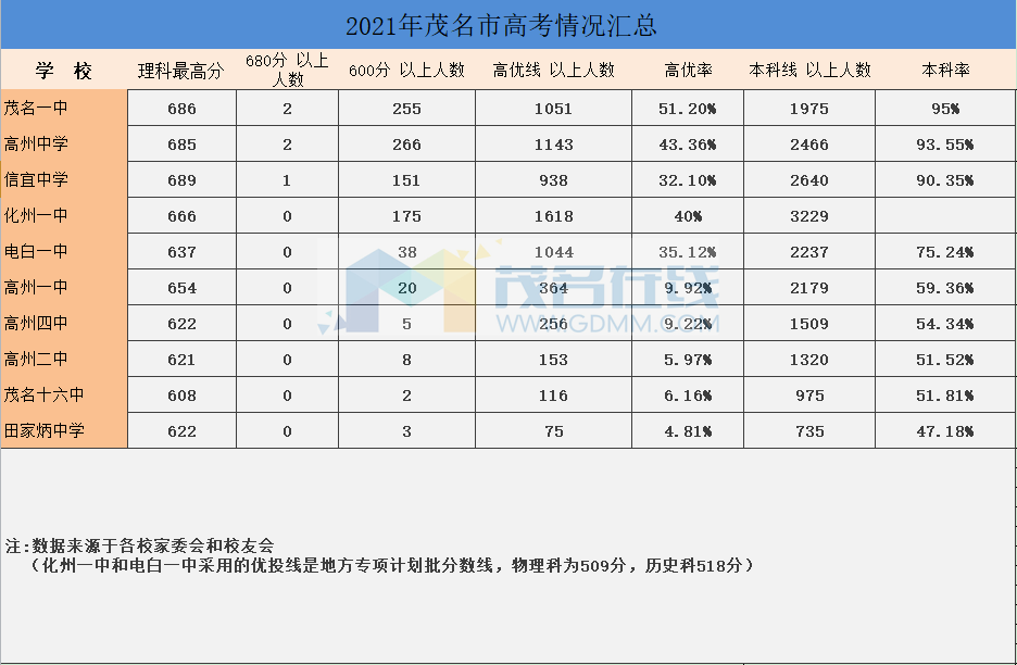 番禺實(shí)驗(yàn)中學(xué)多大_番禺實(shí)驗(yàn)中學(xué)校風(fēng)怎么樣_番禺實(shí)驗(yàn)中學(xué)