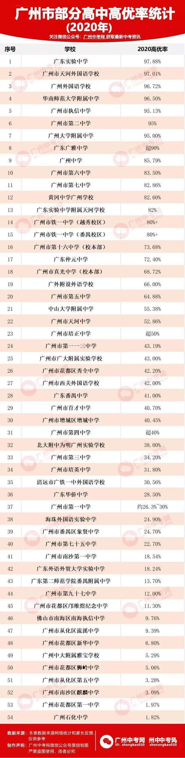 番禺實(shí)驗(yàn)中學(xué)_番禺實(shí)驗(yàn)中學(xué)多大_番禺實(shí)驗(yàn)中學(xué)校風(fēng)怎么樣