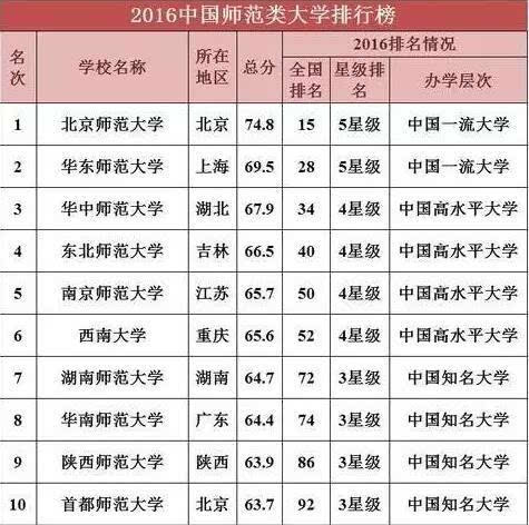 專科遼寧排名學校名單_遼寧專科學校排名_專科遼寧排名學校有哪些
