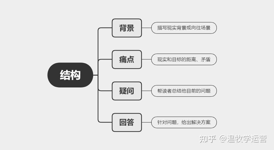 應用文寫作基礎知識_應用文寫作基礎知識考試題庫_應用文寫作基礎是什么