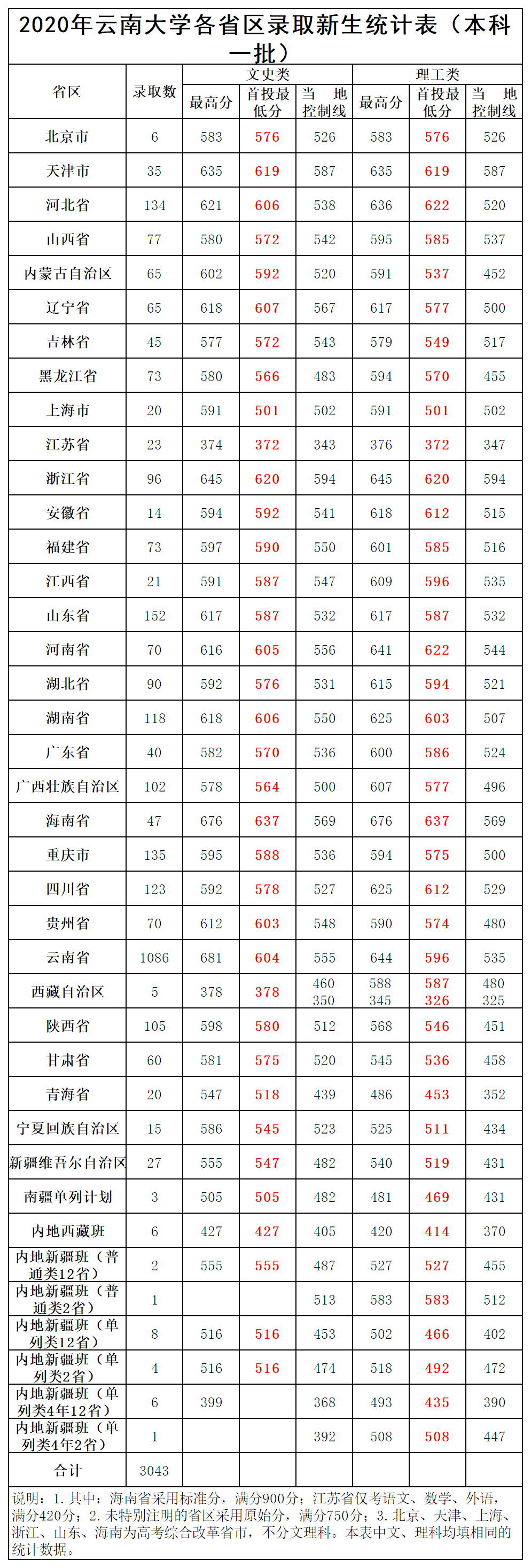 紅嶺中學高中部部長_紅嶺中學高中部_紅嶺中學部長