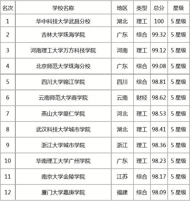 悉尼大學(xué)排名_悉尼t(yī)op大學(xué)_悉尼各大學(xué)排名