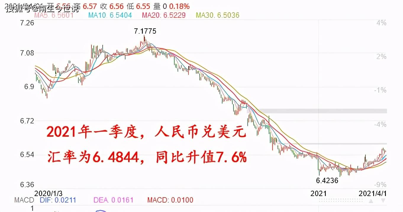 澳大利亞元對人民幣匯率_澳大利亞人民幣的匯率_匯率幣澳大利亞人民元是多少