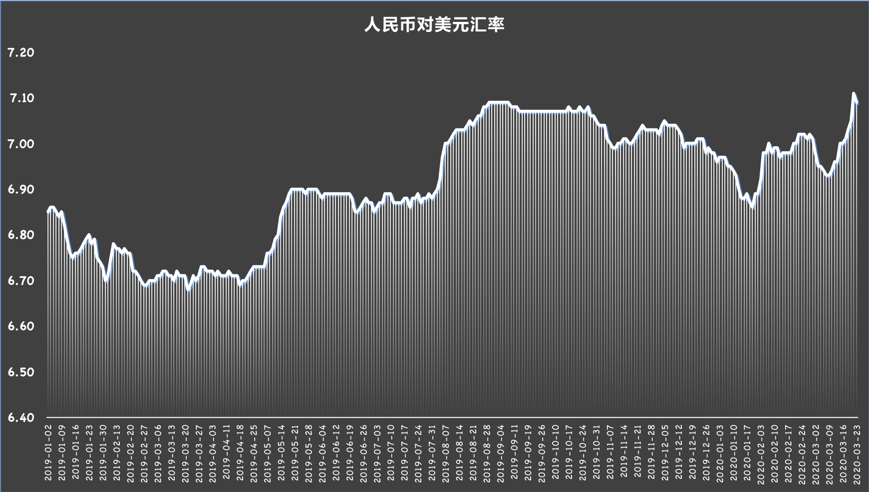 匯率幣澳大利亞人民元是多少_澳大利亞元對人民幣匯率_澳大利亞人民幣的匯率